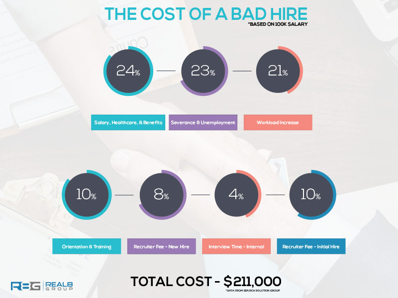 real8 group - cost of a bad hire